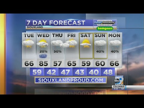 Weather Forecast 10/1/2018 5pm