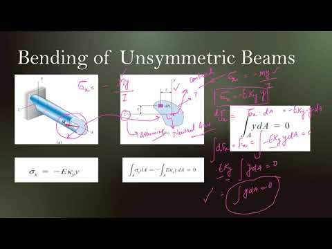 Mechanics of Materials II: Analysis of Unsymmetrical Beams [Lecture 16]