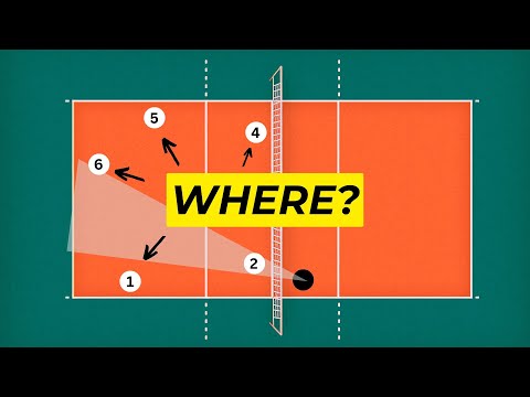 What are the SECRETS 😱 to the Ideal Defense Position? (You Will Be Surprised)