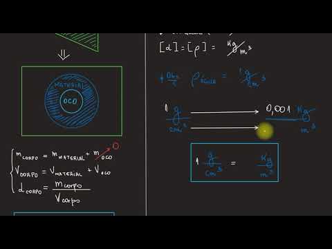 Estática dos Fluidos - Pressão