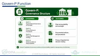 Understanding NIST Privacy Framework