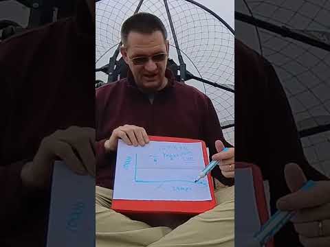 Practical Math With Taco!