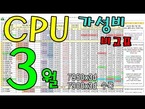 CPU 가성비 비교표 3월!!
