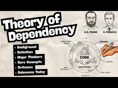 Dependency Theory in International Relations | The Core vs Periphery Explained