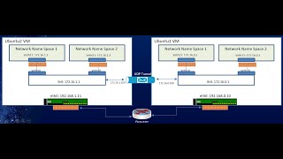 Understanding Kubernetes Networking. Part 1: Container Networking