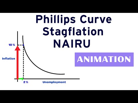 Phillips Curve, Stagflation and NAIRU : For UPSC