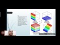 Hyperspectral Imaging Ppt