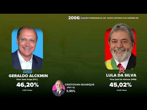 Eleições Presidenciais em Santo Antônio das missões (RS) (1989-2022)