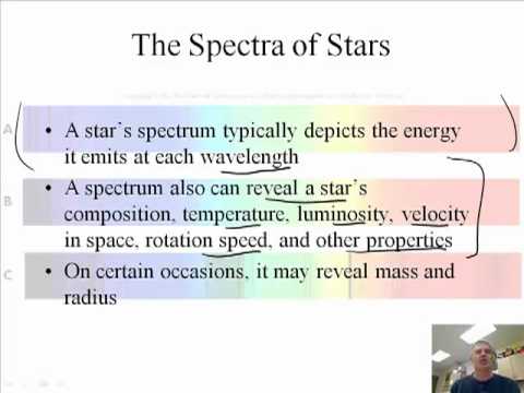 The Spectra of Stars (1/2)