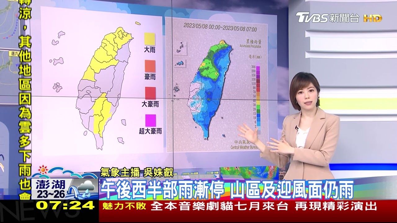 本周天氣統整!周間轉晴 六日又變天