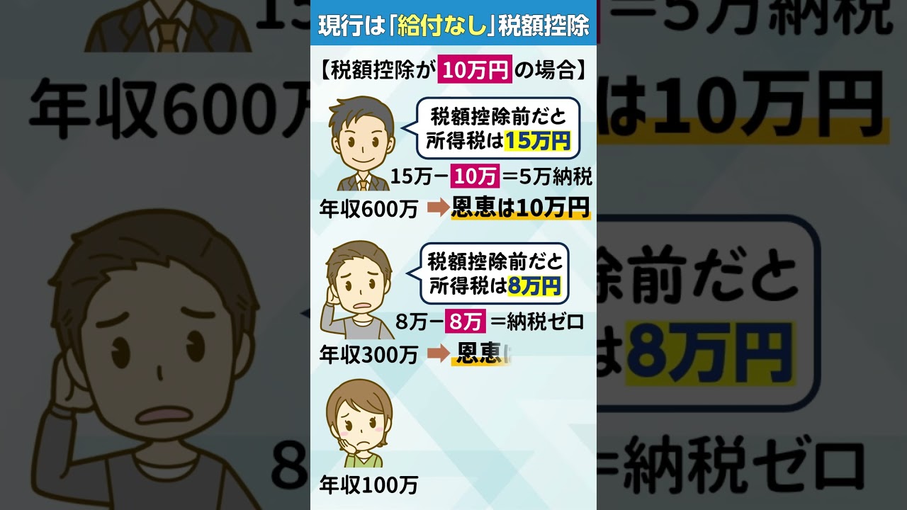 給付付き税額控除の問題点！口座の紐づけと減税議論の封じ込め
