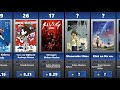 Top 50 Highest Rated Stand Alone Anime Movies