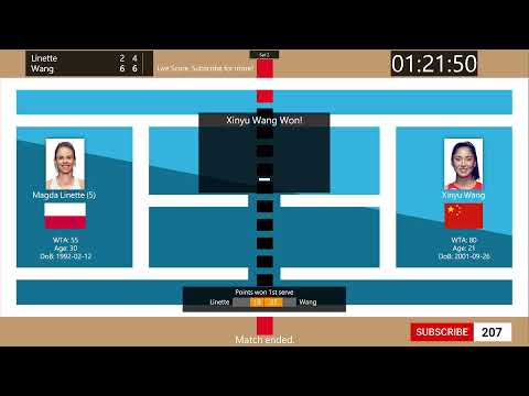 Tennis Score Live - Magda Linette vs. Xinyu Wang | Transylvania Open Cluj