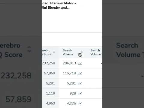 Keyword Tool For Amazon Sellers