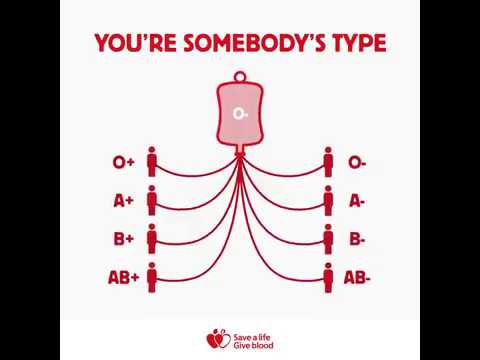 FACTS ABOUT TYPE O POSITIVE: • Type O positive is the most common blood  type and the most requested by hospital…