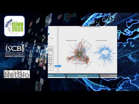 Computing, analyzing and visualizing genome-scale... - Archana Hari - NetBio - ISMB 2020 Posters