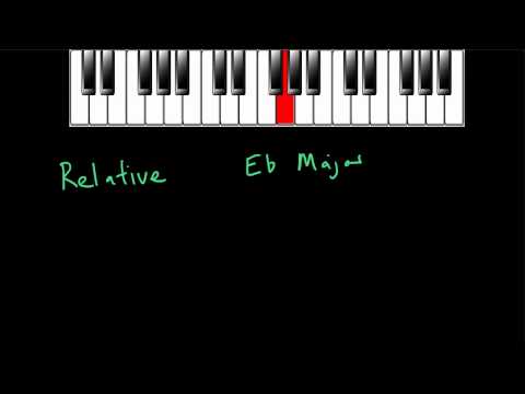 Relative Modes
