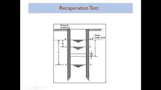 Recuperation Test