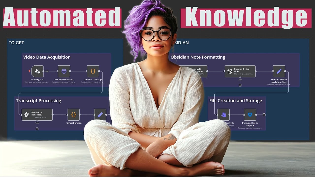 It's so easy! Automated YouTube/TikTok/Twitter Transcripts (n8n/AI)