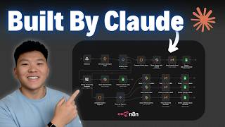 Claude Code is Better at n8n than I am (Beginner's Guide)