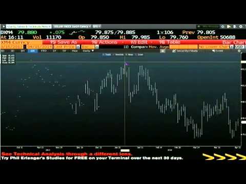 April 15th Daily Stock Market Recap by Tom O'Brien on TFNN   2014