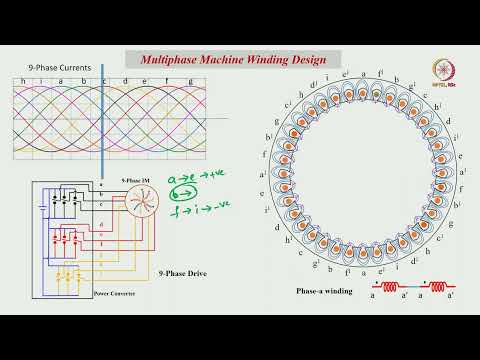 Lec 25 Variable Pole Machine Stator Winding Design (Pole-Phase Modulation)- 2