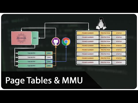 Page Tables and MMU: How Virtual Memory Actually Works Behind the Scenes (Animation)