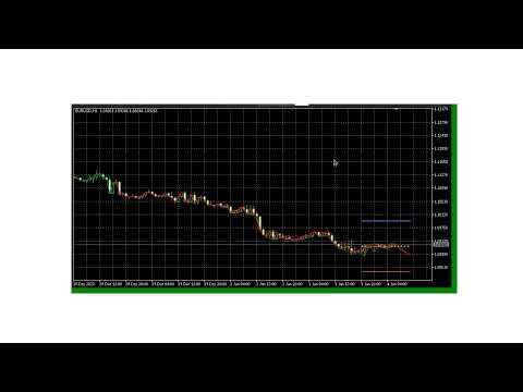 Video Momentum Prediction