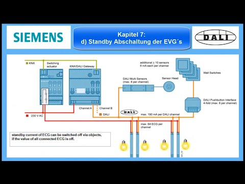 Siemens KNX-DALI GW Kapitel 07 d Standby Abschaltung de