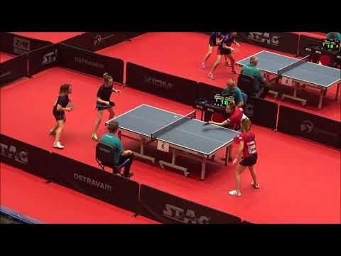 VUKELIC Marta/BARDAC Klara - GRIGORJAN Karina/JAGNENKOVA Alina (EYC 2019)