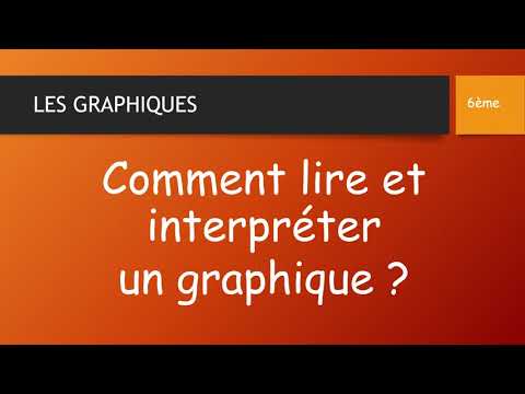 HOW TO READ AND INTERPRET A GRAPH?