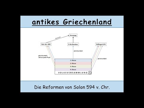 Die Reformen von Solon 594 v. Chr. (attische Demokratie | antikes Athen)