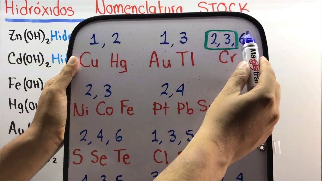 Hidróxidos | Nomenclatura Stock | Química Inorgánica