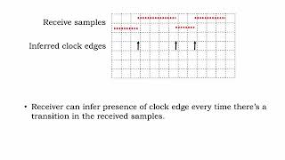 20.2.4 Point-to-point Communication