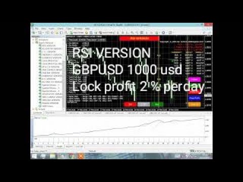 Video R S I Version Lock Profit EA