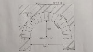 Semi Circular Arch Drawing | Front Elevation | Building Drawing
