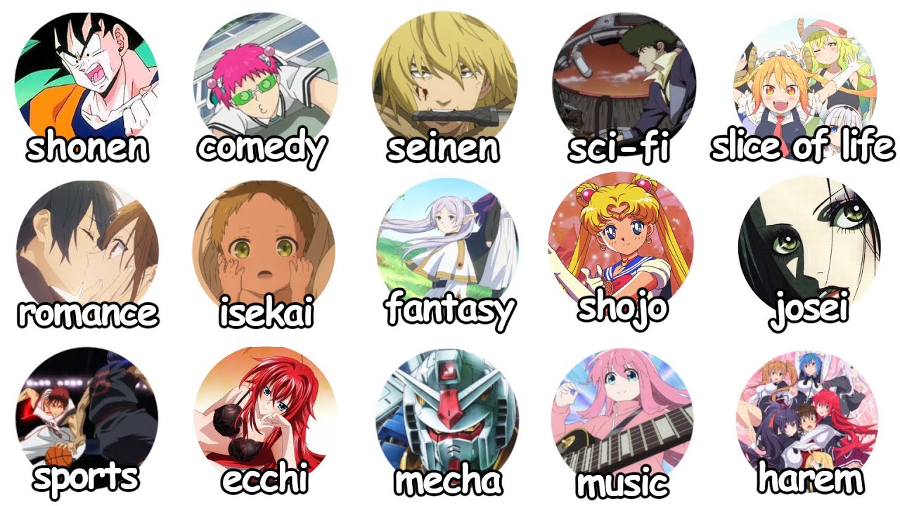 Every Anime Genre Explained in 12 Minutes