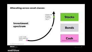 Rethinking Risk: Has ETF Portfolio Planning Changed?