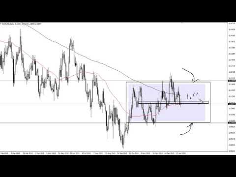 EUR/USD and GBP/USD Forecast January 22, 2020