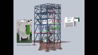 Richi Machinery's Large Output 10t/h Feed Pellet Production Line 3d Diagram Display