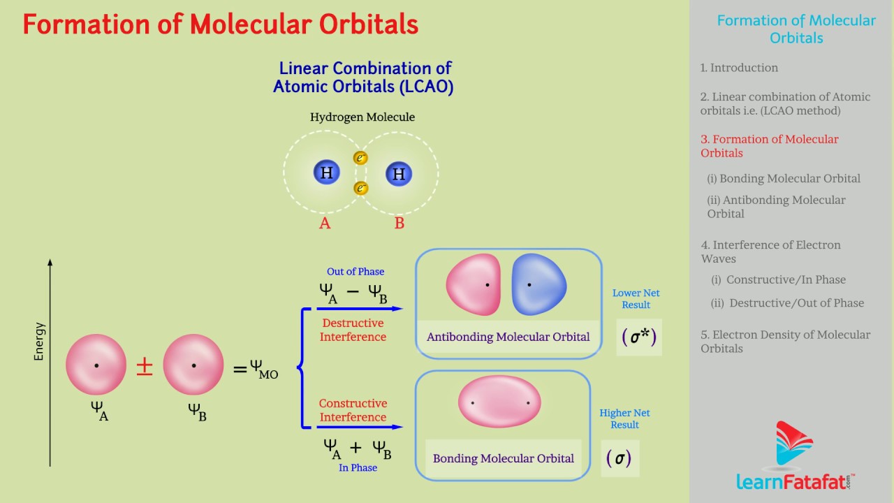 Chemical Bonding and Molecular Structure Class 11 Chemistry - Formation of Molecular Orbitals