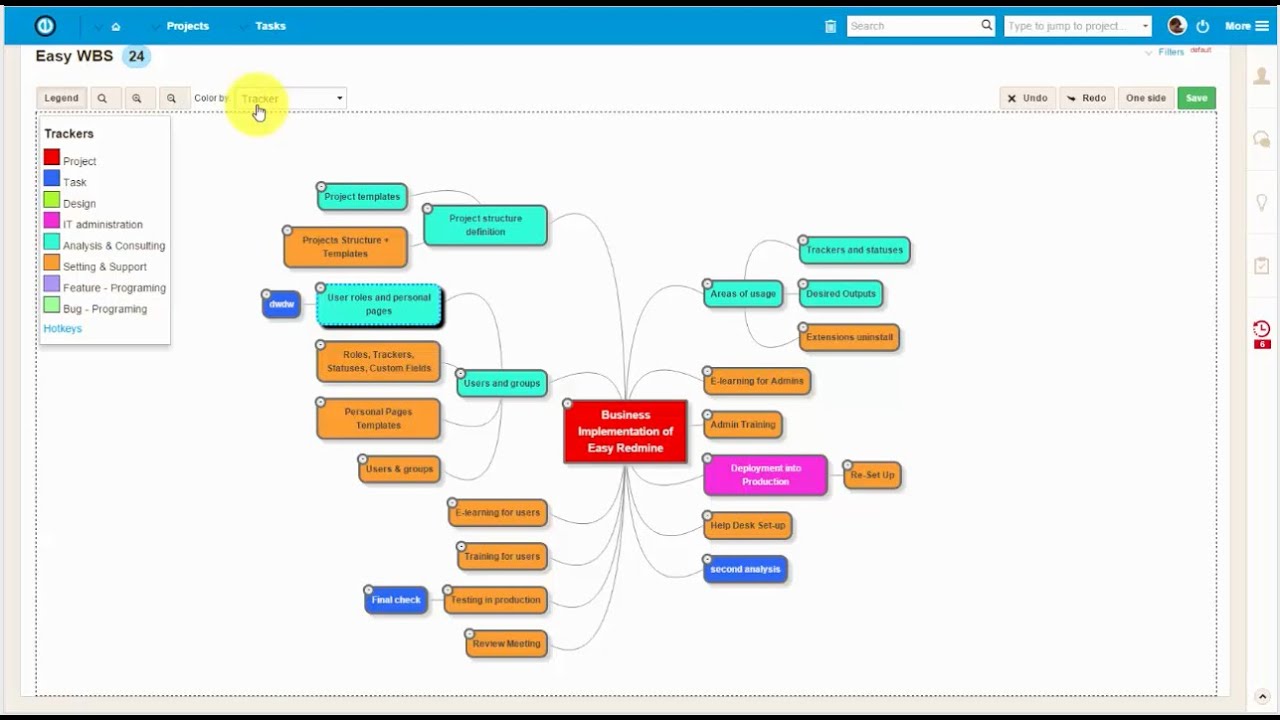 Easy Redmine - Work Breakdown Structure