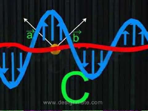 Heinrich Hertz Experiment | Proof of Electromagnetic Waves