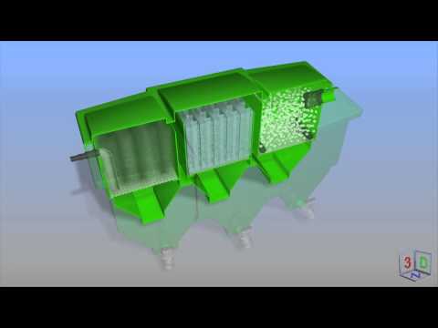 Teichfilter - Pond Filter - Bioklar Move