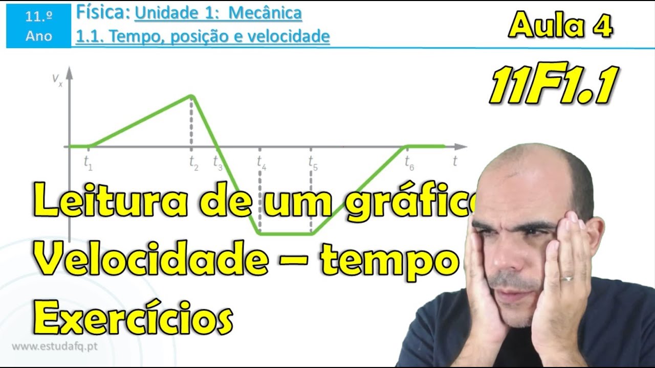 11F1.1 | Leitura de um gráfico velocidade–tempo | Exercícios | Aula 4