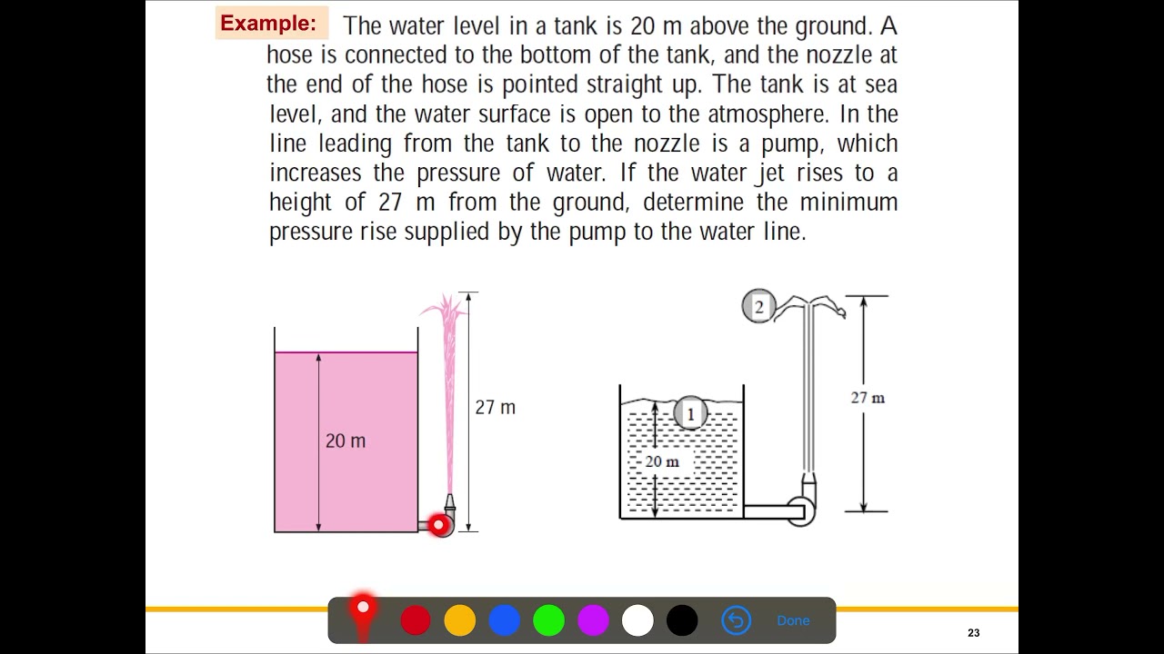 Fluid Mechanics L7: Problem-3 Solutions