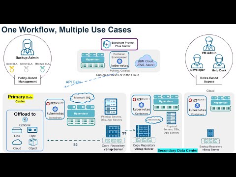 0020.2021-11-30 [Part 2] Data Resilience with IBM Storage - IBM Spectrum Protect Plus and demos.