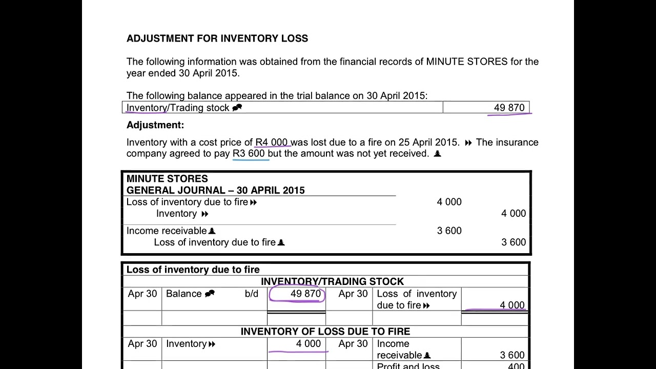 15. Inventory Loss - Perpetual Inventory System