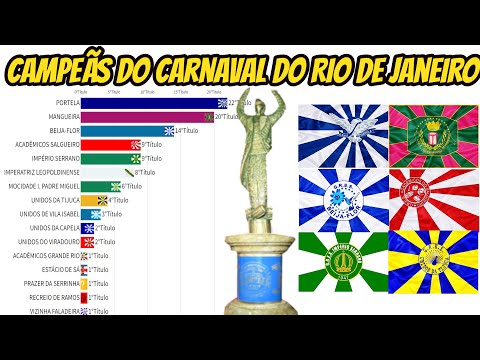 CAMPEÃS DO CARNAVAL DO RIO DE JANEIRO(1932-2022)