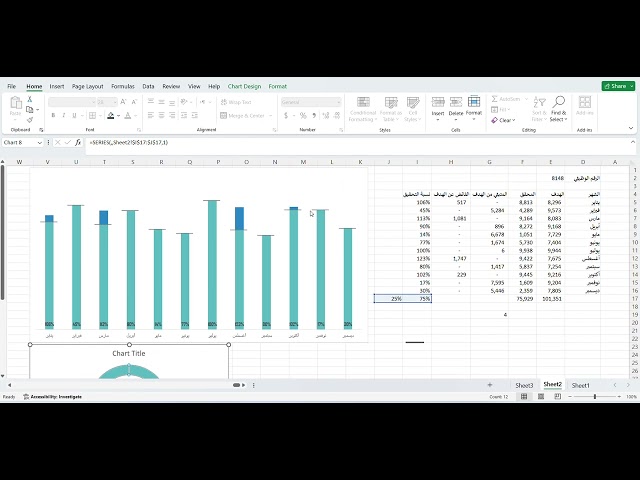داش بورد لمتابعة اداء المبيعات